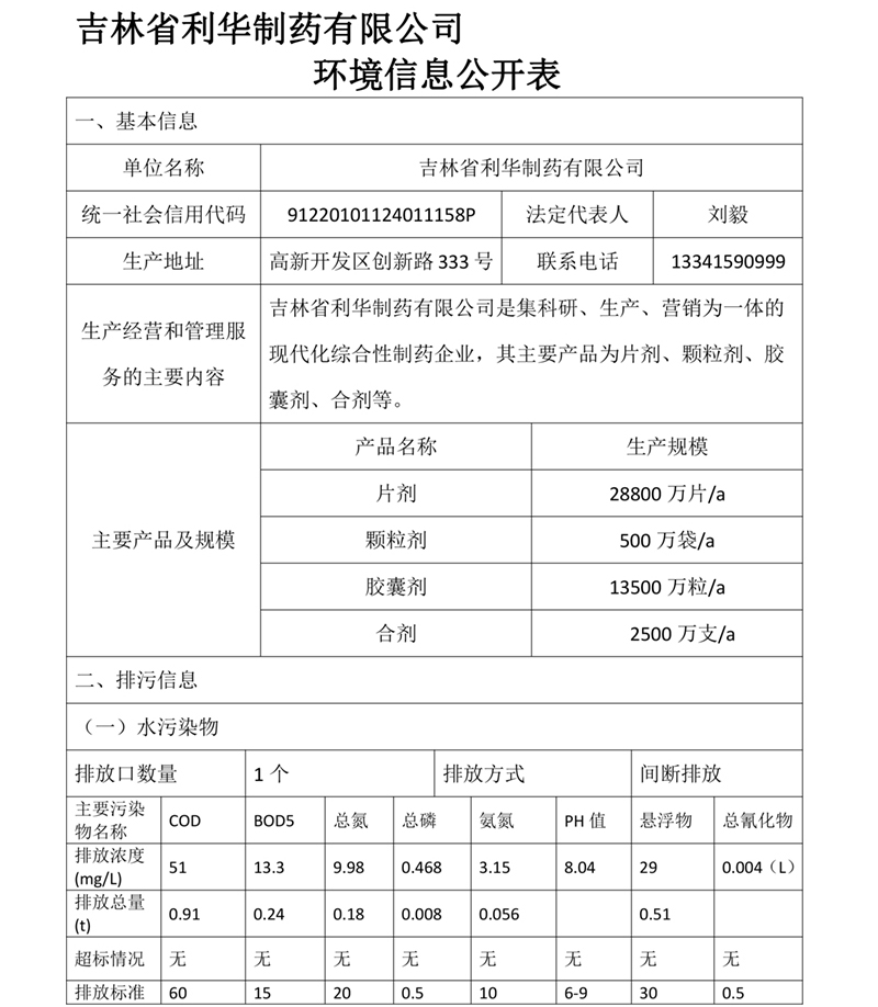 吉林省利华制药有限公司环境信息公开表-1.jpg