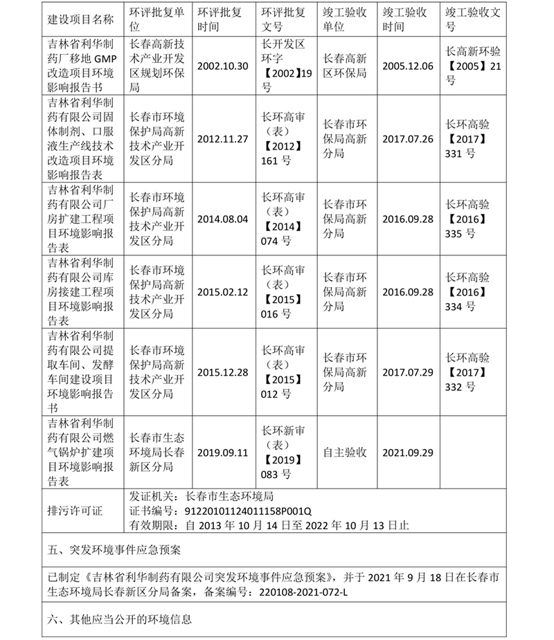 吉林省利华制药有限公司环境信息公开表-3.jpg